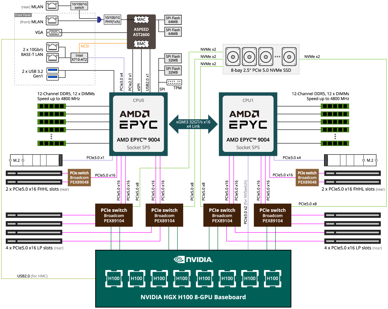 G593-ZD1-AAX1 Block Diagram